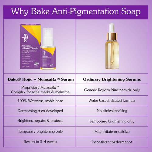 Bake Cosmetics: 2% Kojic Acid Face Serum with MelasaRx Complex for Dark Spots, Pigmentation & Brightening Glow 30ml