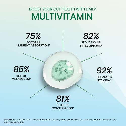Vlado's Himalayan Organics: Multivitamin for Men & Women with Probiotics | 100+ Ingredients including Vitamins B1B12, Vitamin C, D & E | Zinc, Iron, Calcium, Biotin | 100 Nutrients, 27+ Herbal Extracts, 10+ Blends | Immunity, Energy, Stamina, Bone, Skin & Hair Support | Daily Multiv