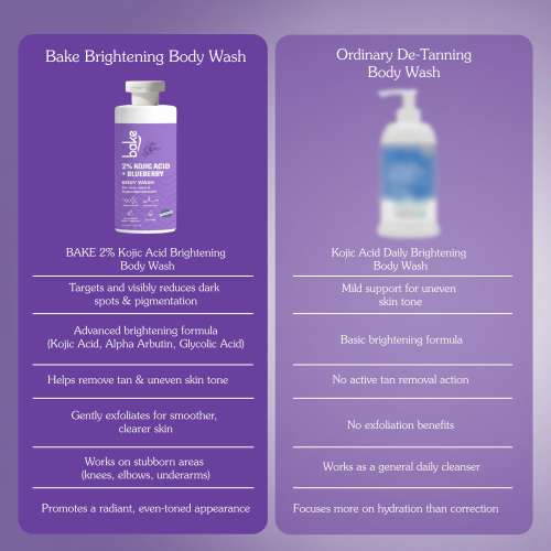 Bake Cosmetics: 2% Kojic Acid Brightening Body Wash for Pigmentation Tan Removal & Dark Spots 300ml