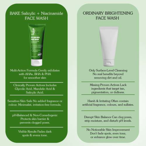 Bake Cosmetics: 5% AHA BHA Face Wash with 1.5% Salicylic Acid for Acne, Open Pores, Dark Spots & Oil Control 100ml