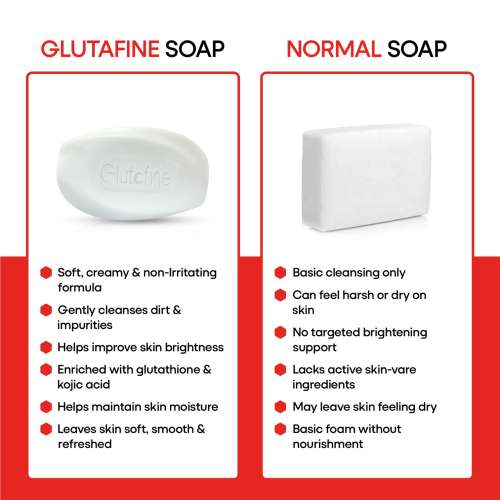 Ethiglo: Glutafine Skin Lightening Soap 75gm Pack of 6