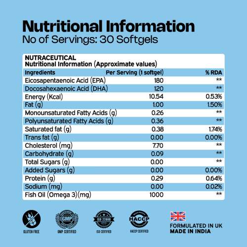 NUTRIBURST: Single Strength Omega-3 Fish Oil Capsules 1000mg | High Strength Softgels for Men and Women | Omega3 Supplement for Heart, Brain, Skin & Joint Support | 30 S  | 140gm