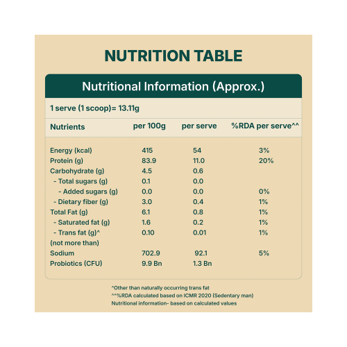 Good Monk: Plant Protein for Rotis: 5gm Protein / Roti with No Change in Taste | 100% Clean & Complete Protein I 35 Serves