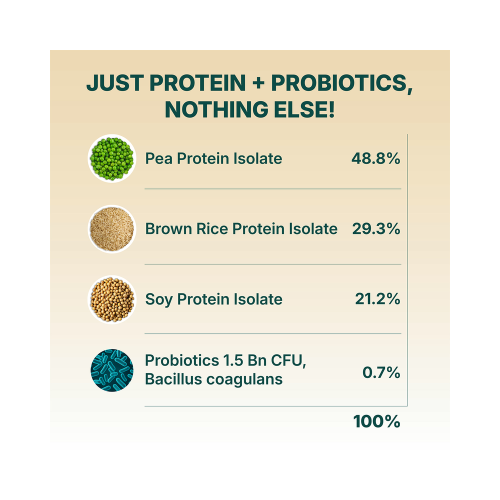Good Monk: Plant Protein for Rotis: 5gm Protein / Roti with No Change in Taste | 100% Clean & Complete Protein I 35 Serves
