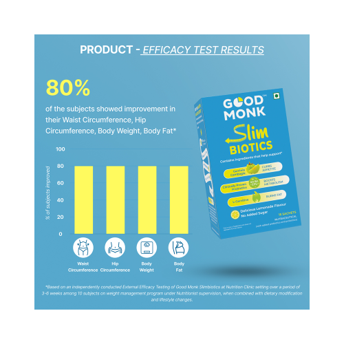 Good Monk: Slimbiotics Weight Loss for Women & Men | Boosts Metabolism & Reduces Cravings Naturally|30 Day Pack
