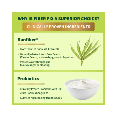 Good Monk: Fiber Fix  Supports Everyday Digestive Health | 90 Serves For Kids (Age 2+) & Adults