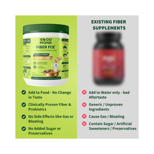 Good Monk: Fiber Fix  Supports Everyday Digestive Health | 90 Serves For Kids (Age 2+) & Adults