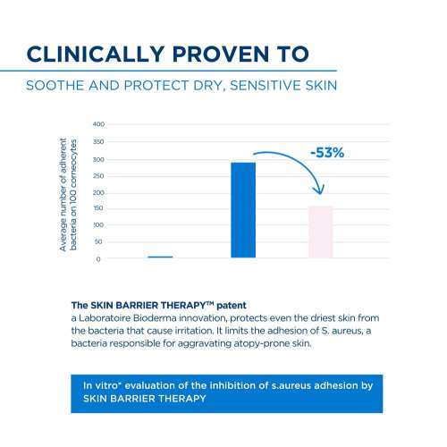 Bioderma: Atoderm Intensive Gel Moussant Anti-Itching Cleansing Gel 200ml