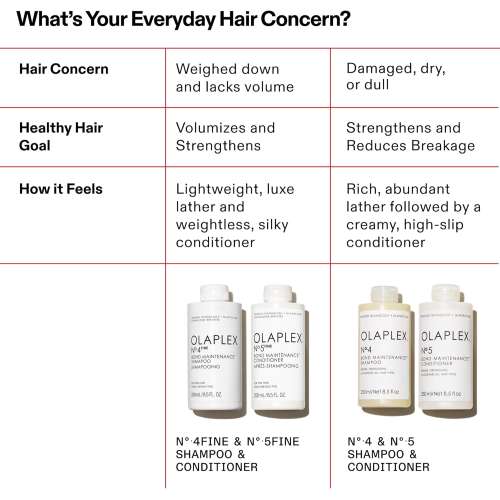 Olaplex: No.4 Fine Bond Maintenance Shampoo 100ml