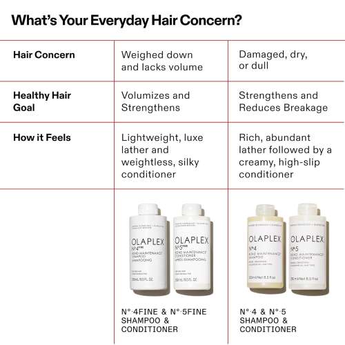 Olaplex: No.5 Fine Bond Maintenance Conditioner 100ml