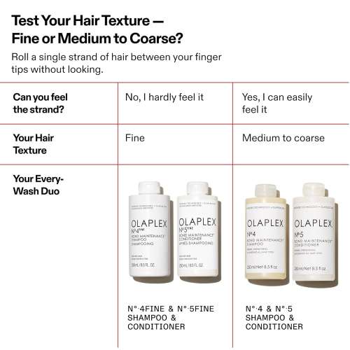 Olaplex: No.5 Fine Bond Maintenance Conditioner 250ml