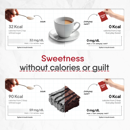 TruNativ: Everyday Sweet | Monkfruit Sweetener Powder | Zero-Calorie Sugar Substitute | 1:1 Sugar Replacer for Cooking & Baking | Diabetic & Keto Friendly | 900gm (Pack of 1)