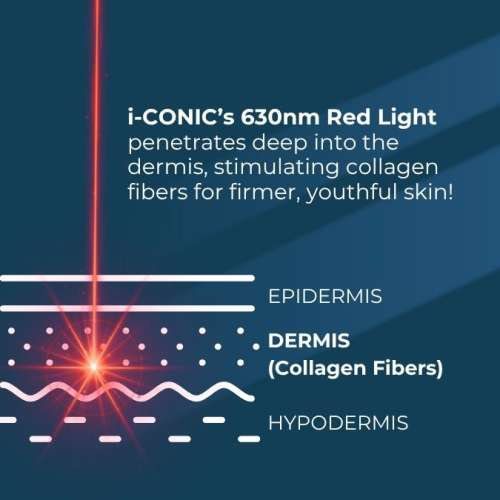 Numour: i-CONIC: Future of Eye Care | Wrinkle Reduction, Relaxation & Radiance | 1N