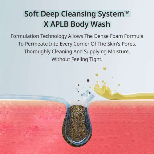 APLB: Glutathione Niacinamide Body Wash 300ml