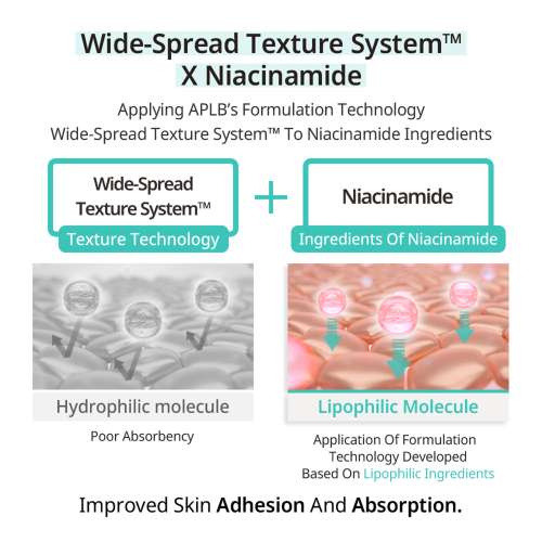 APLB: Glutathione Niacinamide Body Wash 300ml