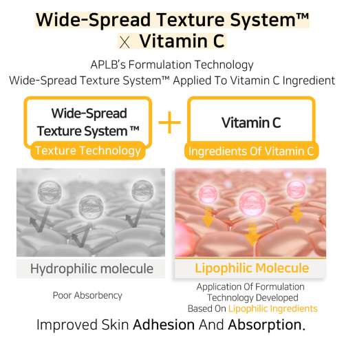 APLB: Retinol Vitamin C Vitamin E Ampoule Serum 40ml