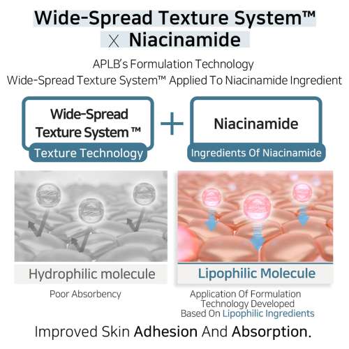 APLB: Tranexamic Acid Niacinamide Facial Cream 55ml