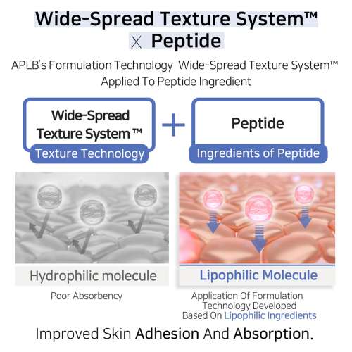 APLB: Azelaic Acid Peptide Facial Cream 55ml