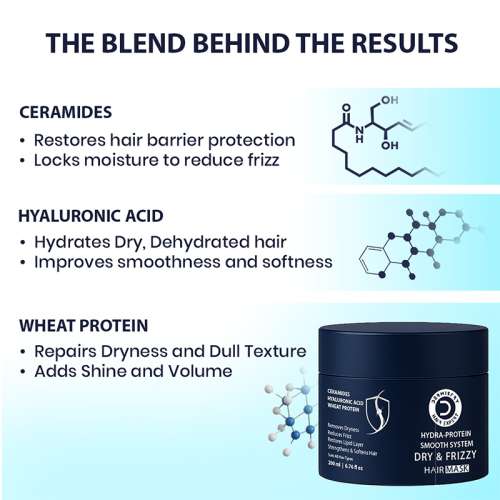Dermistry: Dry Damaged & Frizzy Hair Mask with Hyaluronic Acid Ceramides for Hydration Frizz Control 200ml