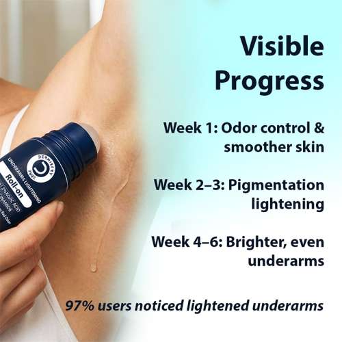 Dermistry: Underarms Lightening Roll On Serum Whitening Brightening Under Arm Deodorant Sweat Control 50ml