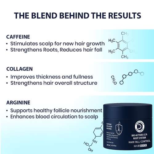 Dermistry: Anti Hair Fall Control Hair Mask Caffeine Collagen Arginine for Root Strengthening 200ml