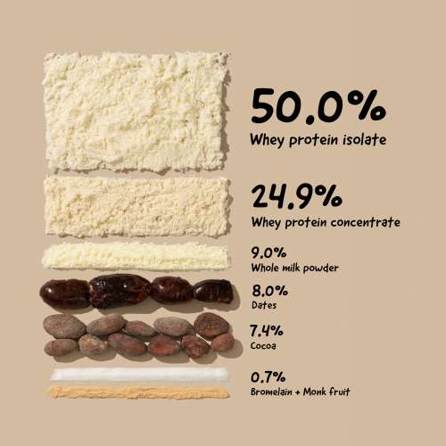 The Whole Truth: Whey Protein Isolate+Concentrate  Light Cocoa 1 kg (2.2 lbs)  24g Protein/Scoop  6.6g BCAA  100% Authentic Whey & No Adulteration  Clean, Light & Easy to Digest