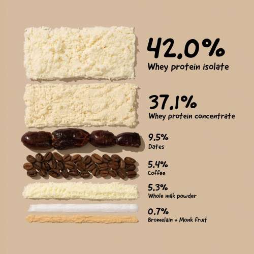 The Whole Truth: Whey Protein Isolate+Concentrate  Cold Coffee 1 kg (2.2 lbs)  24g Protein/Scoop  6.6g BCAA  100% Authentic Whey & No Adulteration  Clean, Light & Easy to Digest