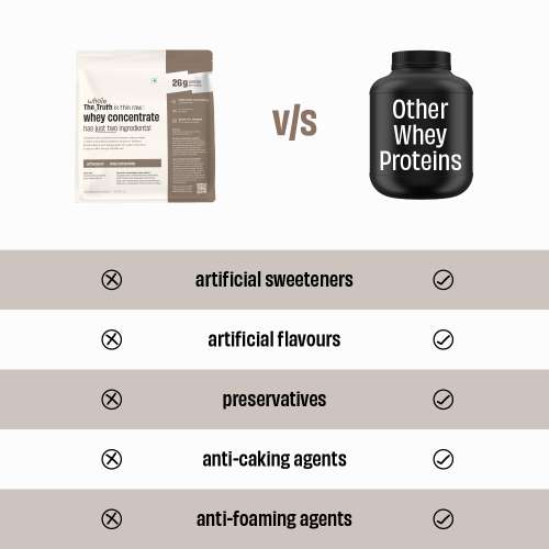 The Whole Truth: Whey Protein Concentrate Unflavoured 1 kg (2.2 lbs)  26g Protein per scoop  6.4g BCAA  100% Authentic Whey & No Adulteration  Clean and Light  Muscle Building  Vegetarian