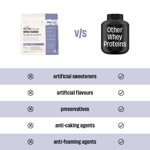 The Whole Truth: Whey Protein Isolate Unflavoured 1 kg (2.2 lbs)  30g Protein per scoop  7.7g BCAA  100% Authentic Whey & No Adulteration  Improved Strength, Faster Recovery & Muscle Building