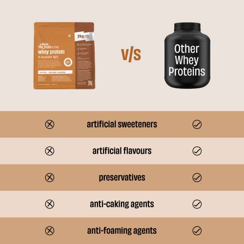 The Whole Truth: Whey Protein Isolate+Concentrate  Cold Coffee 1 kg (2.2 lbs)  24g Protein/Scoop  6.6g BCAA  100% Authentic Whey & No Adulteration  Clean, Light & Easy to Digest