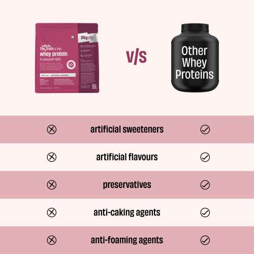 The Whole Truth: Whey Protein Isolate+Concentrate  Light Cocoa 1 kg (2.2 lbs)  24g Protein/Scoop  6.6g BCAA  100% Authentic Whey & No Adulteration  Clean, Light & Easy to Digest
