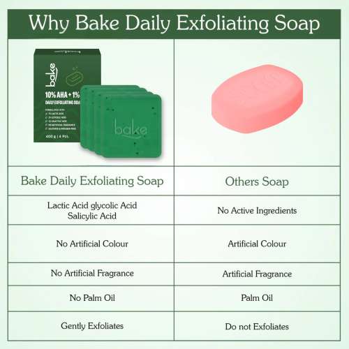 Bake Cosmetics: 10% AHA + 1% BHA Scrub Treatment Soap with Lactic Acid For Clogged Pores, Exfoliation, Strawberry Skin & Bright Underarms Pack of 4(100gm x 4)