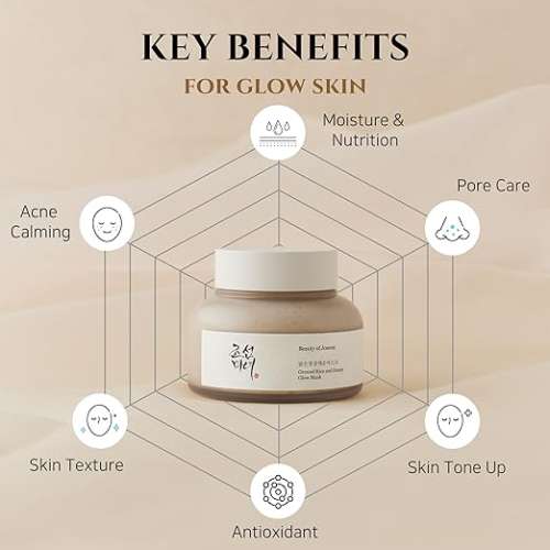 Beauty of Joseon: Ground Rice and Honey Glow Mask – Wash Off Mask | Mask