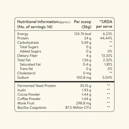 Happy Cultures: Unflavoured Fermented Yeast Protein Isolate|31g Protein|PDCAAS of 1|No Bloat, Vegan, Heat-Stable | Has All 9 Essential Amino Acids | Mixes into Any Dish | 505gm
