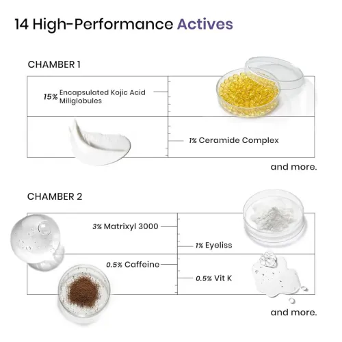 SkinInspired: iREVIVE Dual Chamber Under Eye Serum | Dark Circles & Puffiness Reduction | Eye Care | 24ml