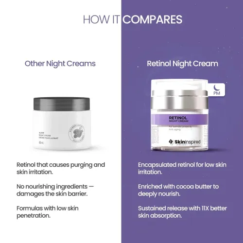 SkinInspired: Retinol Night Cream | Anti-Ageing Night Repair | Fine Lines & Wrinkle Care | 50gm