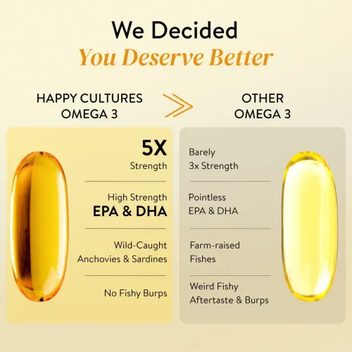 Happy Cultures: 5X Omega-3, High Strength - 2600mg | EPA 936mg & DHA 624mg | Supports Heart, Brain & Joint Health | No Fishy Burps | Premium Fish Oil Softgels |100gm| 60 Capsules