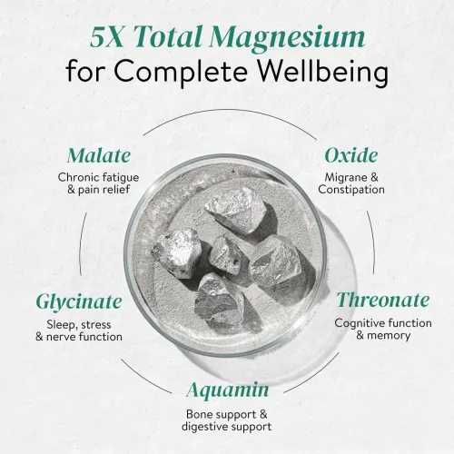 Happy Cultures: 5X Total Magnesium Capsules - 1400mg | 440mg Elemental Magnesium | With Vitamin D3, K2, B6 & B12 | Supports Deep Sleep, Muscle Recovery & Heart Health |100gm|60 Tablets