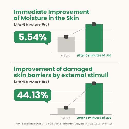 AXIS-Y: Artichoke Intensive Skin Barrier Ampoule | Barrier Repair | Deep Hydration | Skin Resilience | 30ml