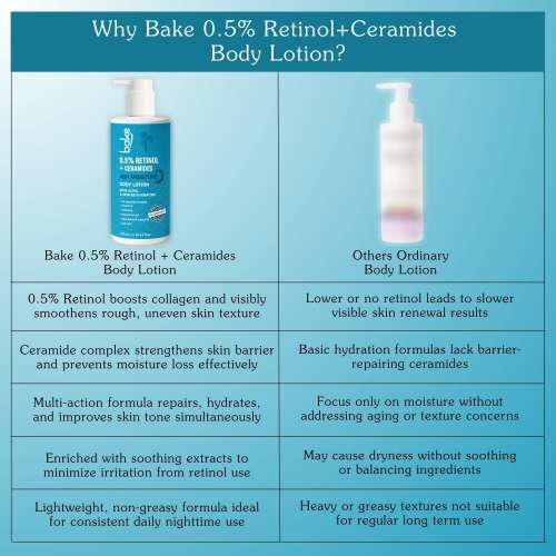 Bake Cosmetics: 0.5% Retinol + Ceramides Body Lotion for 48H Moisture, Anti-Aging, Skin Repair & Rejuvenation 300ml