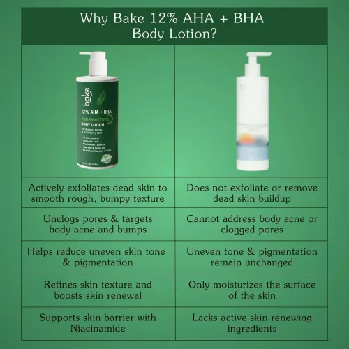 Bake Cosmetics: 12% AHA + BHA Body Lotion with Lactic Acid & Salicylic Acid for Body Acne, Rough & Bumpy Skin, Strawberry Legs 300ml