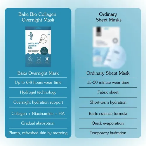 Bake Cosmetics: Bio Collagen Overnight Hydrogel Mask with Niacinamide for Deep Hydration, Firming & Plump Skin  40gm