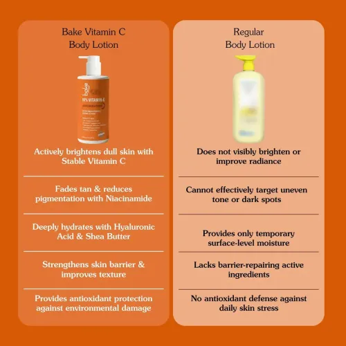Bake Cosmetics: 10% Vitamin C Ultra Brightening Serum Body Lotion with Niacinamide for Even Skin Tone & Skin Barrier Support 300ml