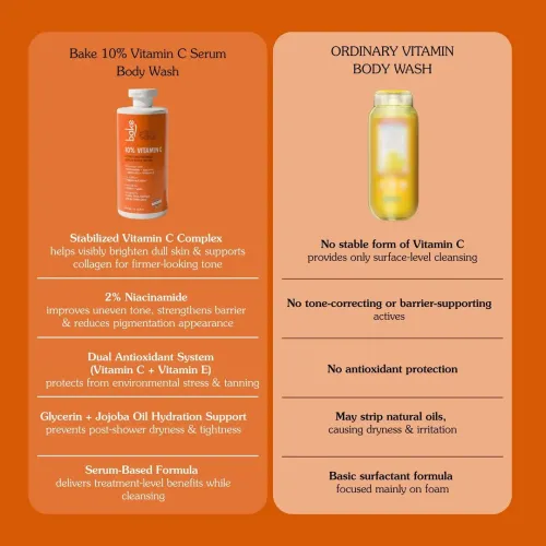 Bake Cosmetics: 10% Vitamin C Ultra Brightening Serum Body Wash with Niacinamide for Tan, Even Tone & Glow 300ml
