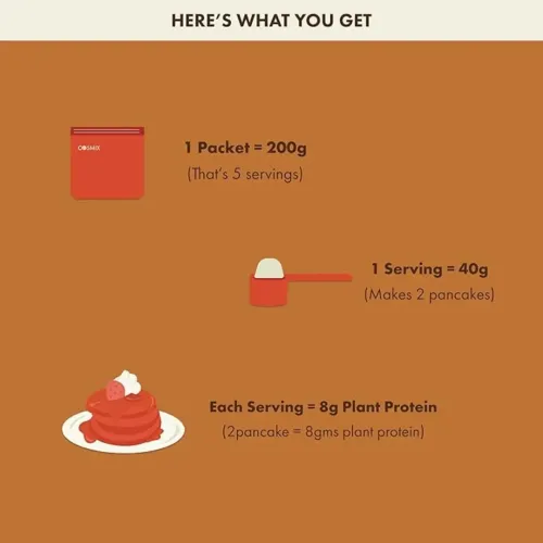COSMIX: No-Nonsense Plant Protein Pancake Mix | Chocolate Cake | High Protein Breakfast Mix | Healthy Pancake & Waffle Mix | 200g