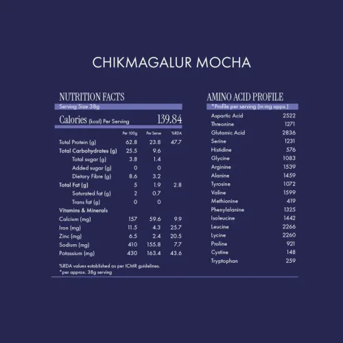COSMIX: No-Nonsense Fermented Yeast Protein Powder | Chikmagalur Mocha | 24g Protein Per Serving | Muscle Recovery & Daily Nutrition | 500gm