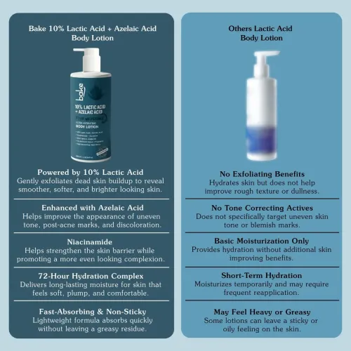Bake Cosmetics: 10% Lactic Acid Body Lotion for Bumpy Skin, Exfoliates & Reduces Body Acne