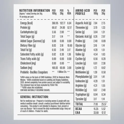 SuperYou: Pro Fermented Yeast Protein Isolate 500gm | 24g Protein| Strawberry | Higher Absorption than Plant Protein | Superior Muscle Recovery | Gut Friendly | Vegan Protein | PDCAAS of 1