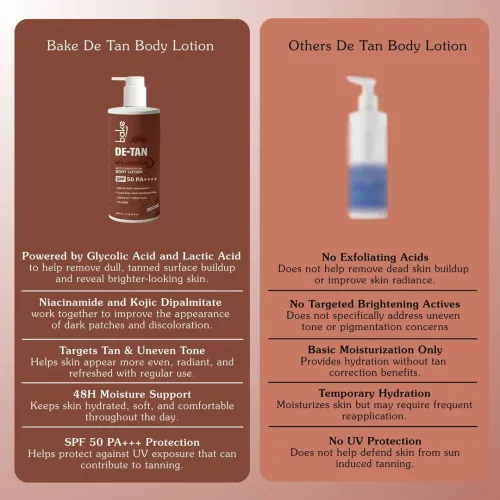 Bake Cosmetics: De-Tan Anti-Pigmentation Coffee Body Lotion with Kojic, Glycolic & Lactic Acid for Spots, Pigmentation & Tan Removal