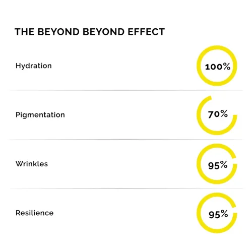 Beyond Beyond: Broad Spectrum Active Sunspray  100ml